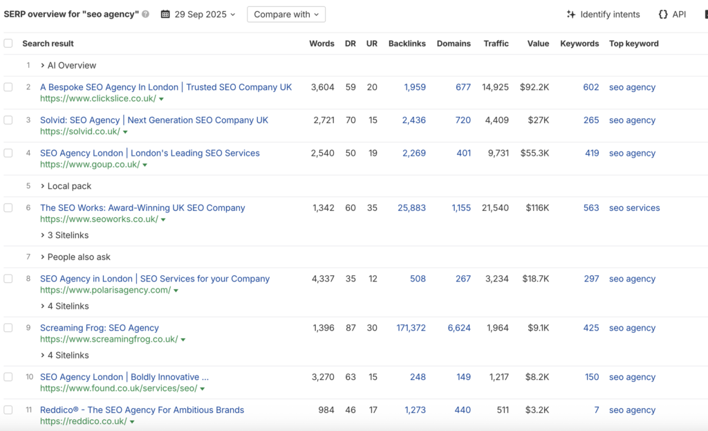 A screenshot of the Ahrefs SERP overview for the term 'SEO agency' showing how many backlinks the top-ranking sites have